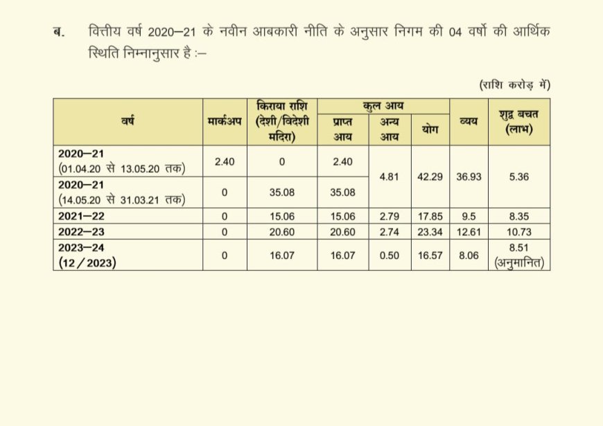 छत्तीसगढ़ में शराब नीति: 2000 से 2025 तक का विस्तृत विश्लेषण और सामाजिक-आर्थिक प्रभाव सामाजिक सरोकारों की कसौटी पर सरकारों की नीतियां