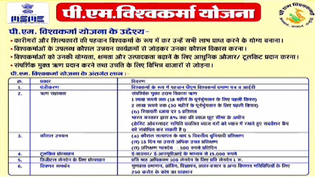 केन्द्र सरकार की विश्वकर्मा योजना को घर-घर पहुंचाने के निर्देश, च्वॉइस सेंटरों में ऑनलाइन पंजीयन शुरू