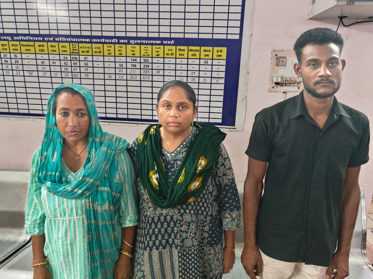 Operation Nishchay 2.0: रायपुर पुलिस ने 5 अंतरराज्यीय गांजा तस्करों को किया गिरफ्तार